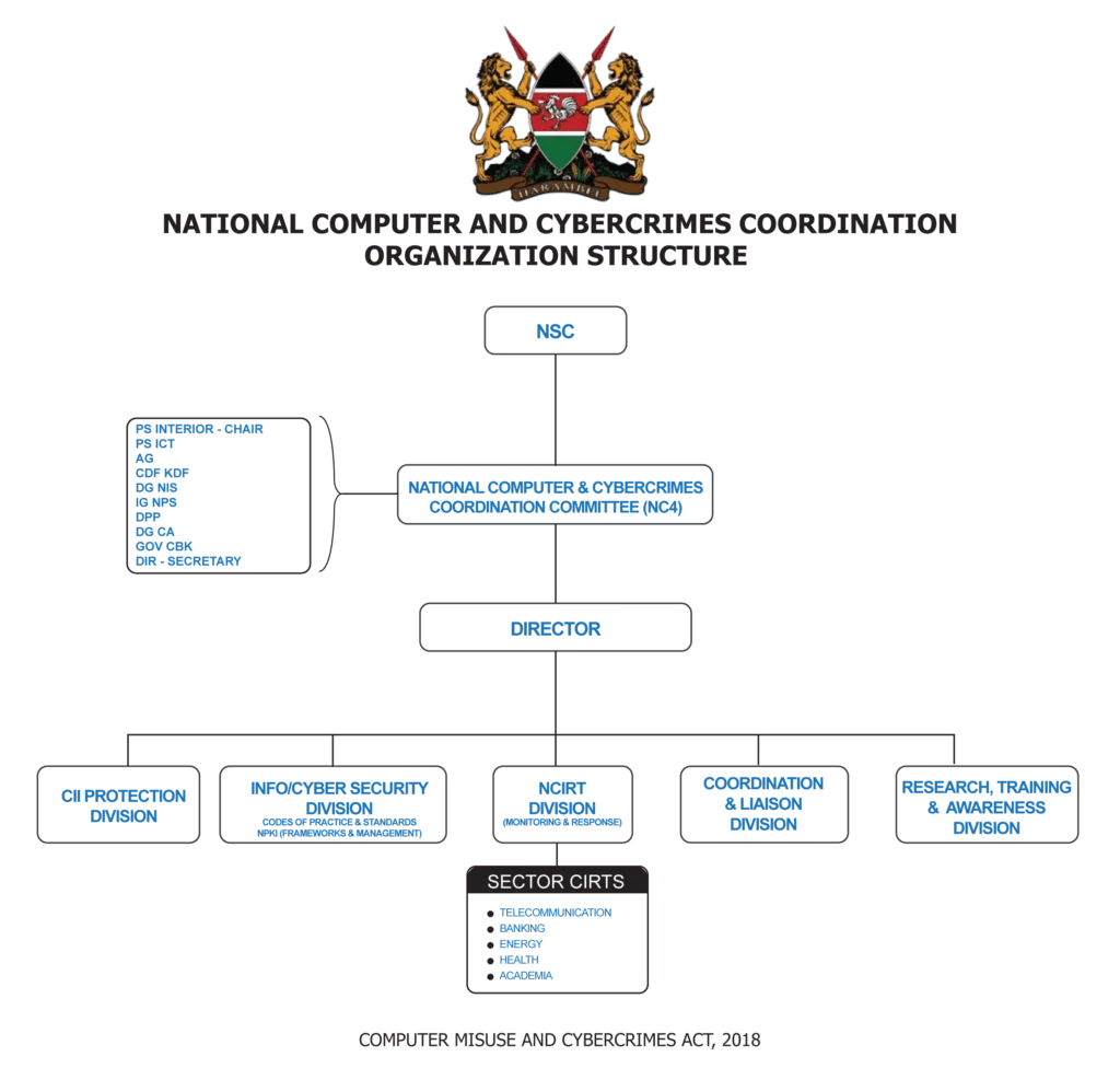 NC4 organisation structure