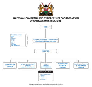 NC4 STRUCTURE | NC4